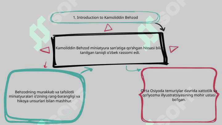 Kamoliddin Behzod va miniatyura san’ati. 3