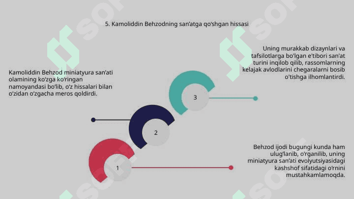 Kamoliddin Behzod va miniatyura san’ati. 7