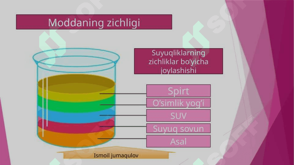 Moddaning zichligi 3