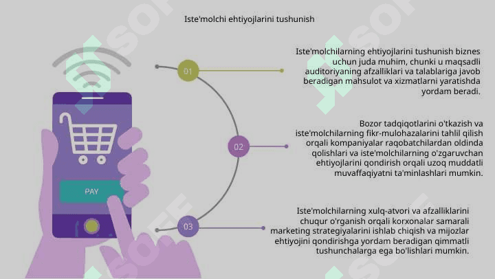 Istemolchilarni extiyojlari 3