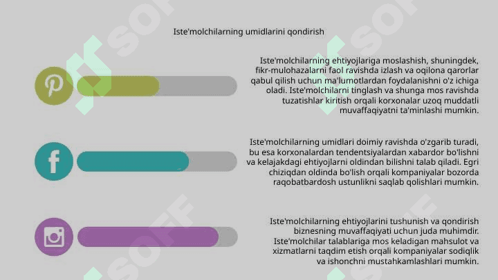 Istemolchilarni extiyojlari 4