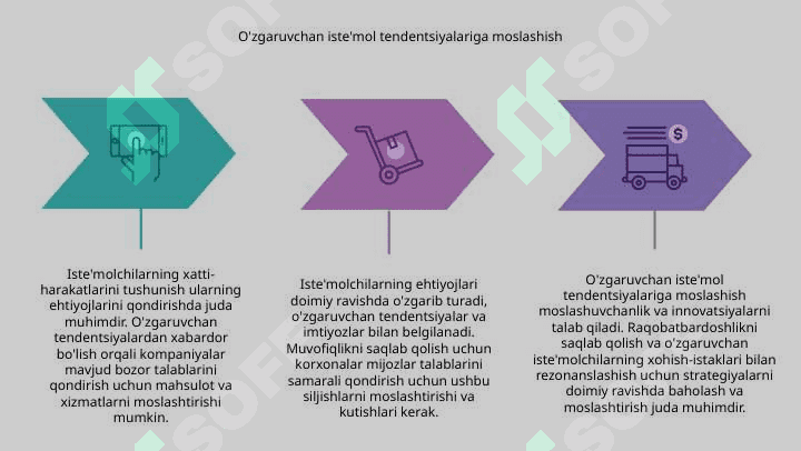 Istemolchilarni extiyojlari 8