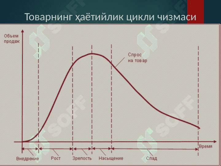 Korxona narx siyosati 6