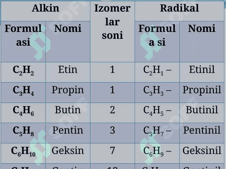 Alkinlar 7