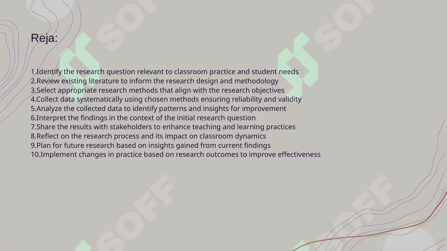 Stages of the classroom research 2