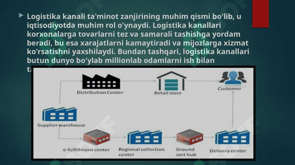 Logistika kanallarini optimallashtirish. Logistika kanallarini optimallashtirish. 6