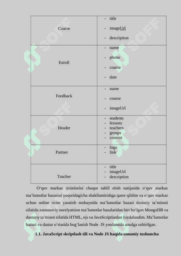 “O‘quv markazi ma’lumotlar bazasini loyihalash va ishlab chiqish” 7