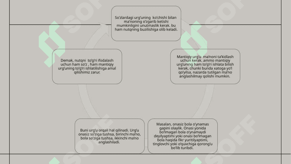 Nutqning kommunikativ belgilari 6