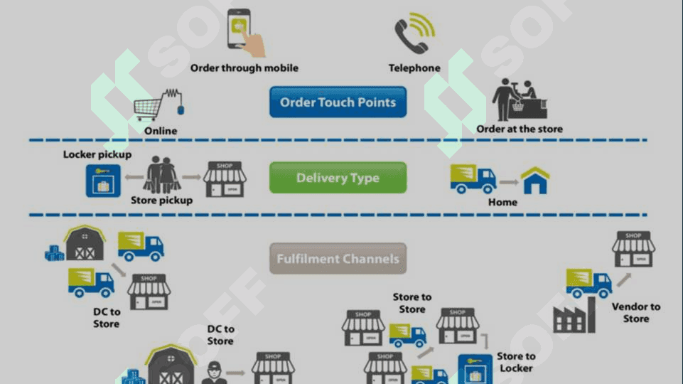 Logistika kanallarini optimallashtirish. 7