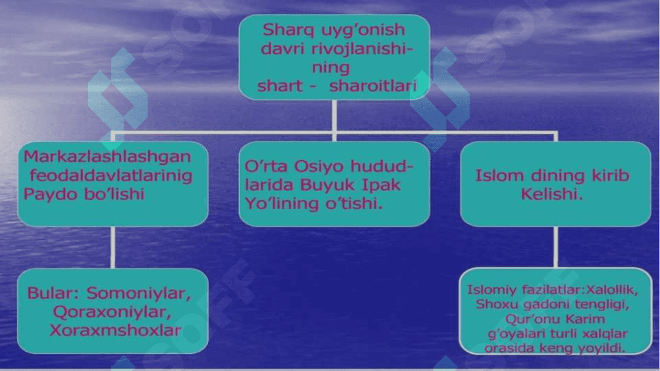 Sharqda uyg`onish davri madaniyati 4