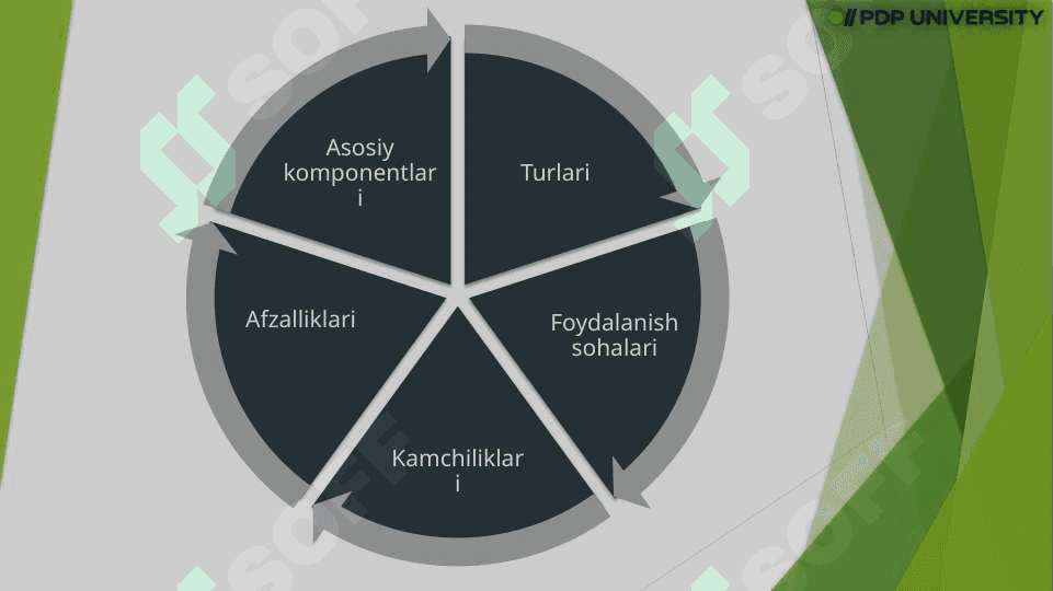 RAQAMLI QURILMALAR slayd 3