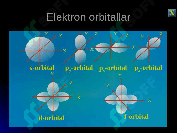 Atom orbitallarining gibridlanishi.Molekulyar orbitallar metodi. 5