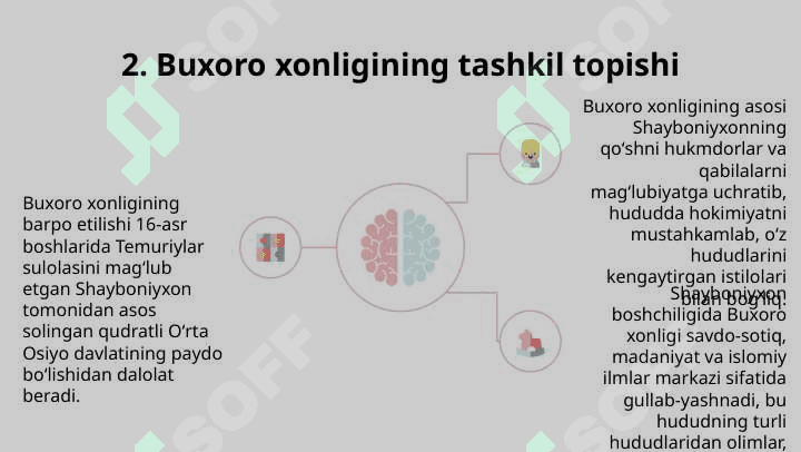 Buxoro xonligi tashkil topishi 4