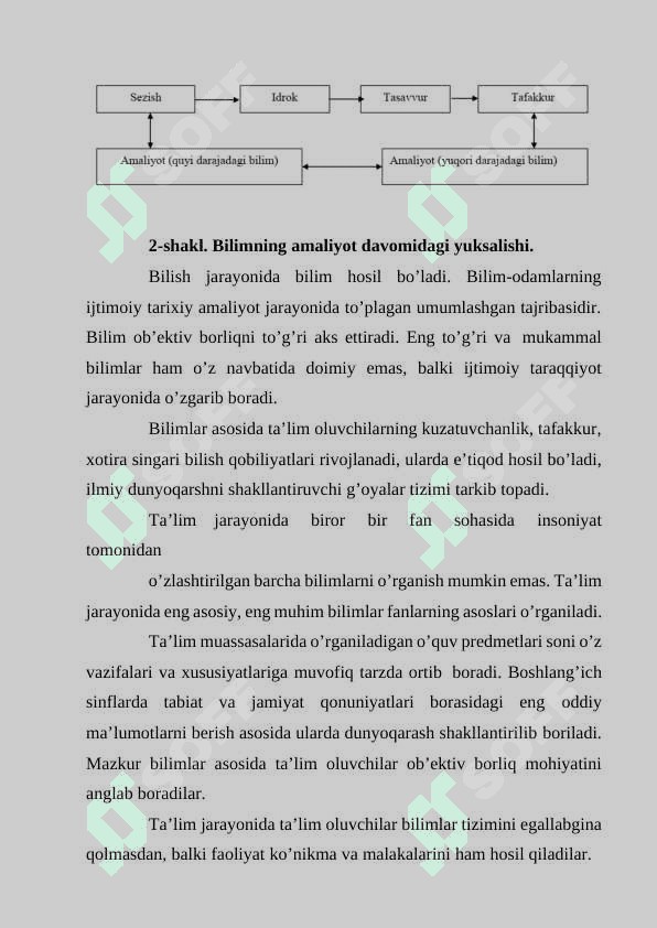 Ta’lim qonuniyatlari va tamoyillari 7
