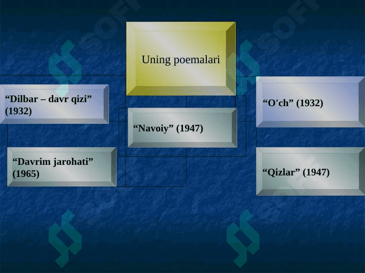 Oybek hayoti va ijodi 8