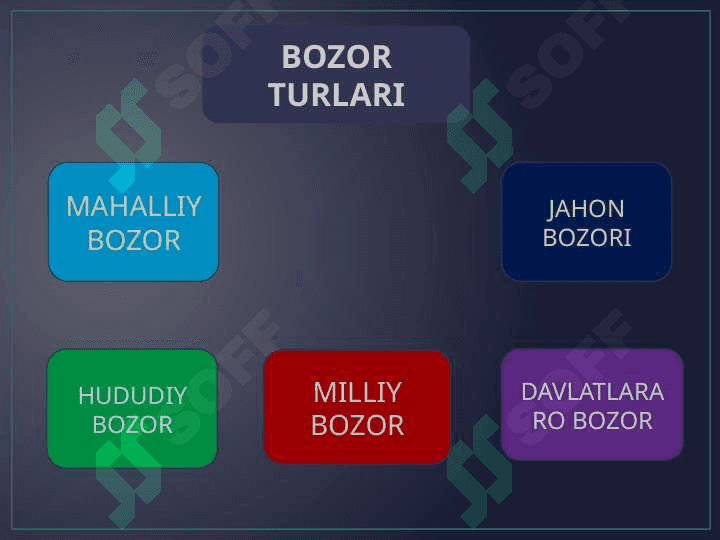 bozor pover point 3