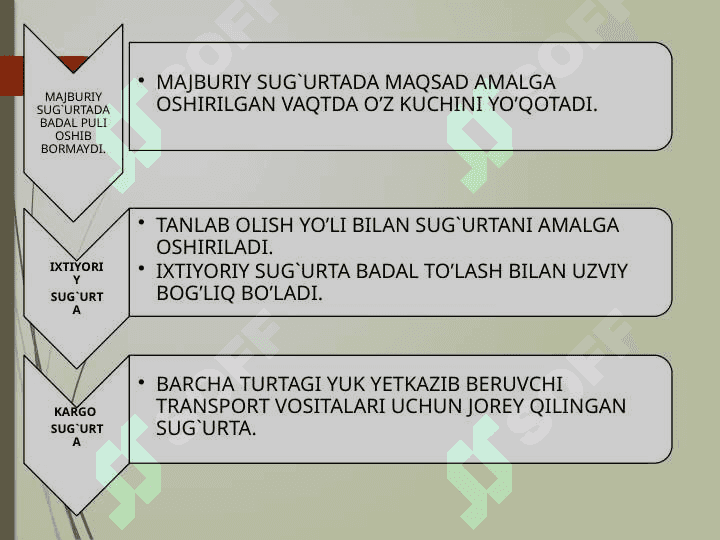 Sug'urta 5