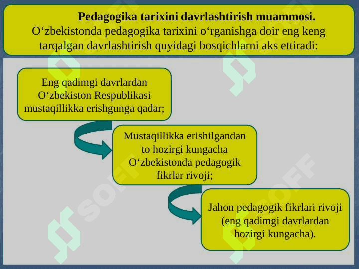 PEDAGOGIK TA’LIMOTLAR TARIXI 5
