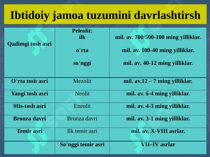 PEDAGOGIK TA’LIMOTLAR TARIXI 7
