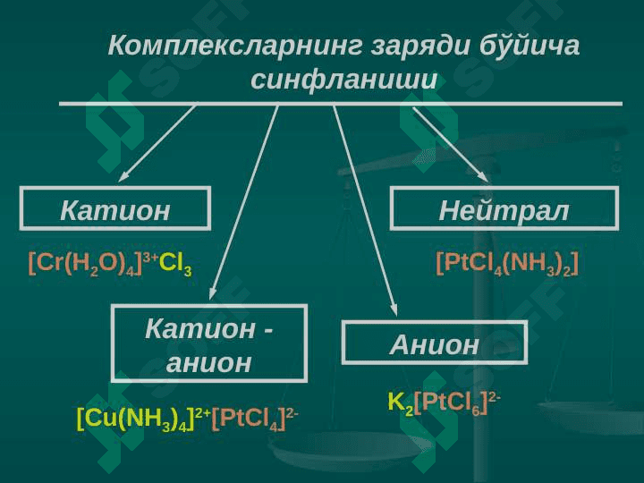 Комплекс бирикмаларнинг турлари 6