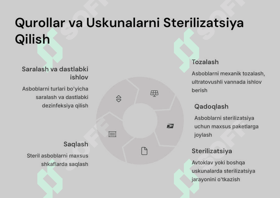Tibbiy stomatologiya kabinetida ishlashda xavfsizlik choralari. 6