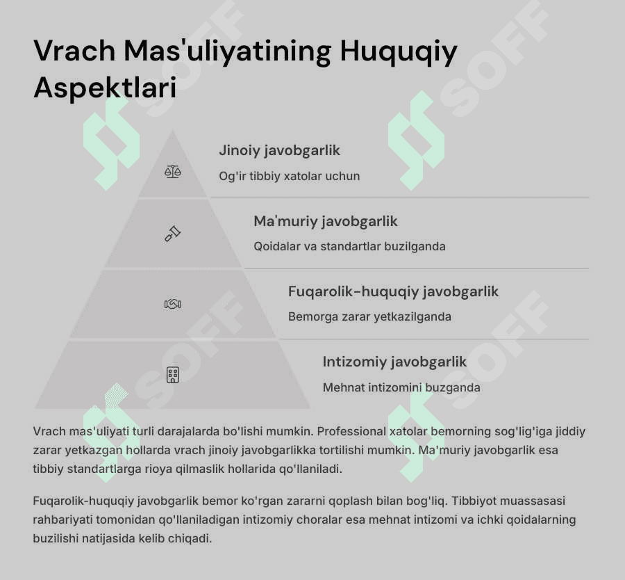 Vrach va bemor munosabatlarining huquqiy normalari. 7
