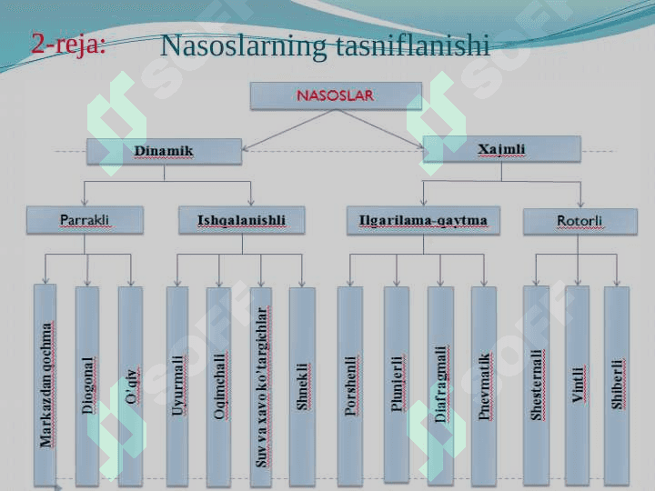 Nasoslarning parallel ishlashlari 6