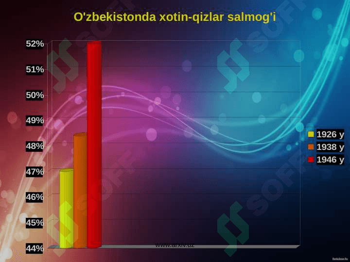 DEMOGRAFIYA VA EKOLOGIYA 7