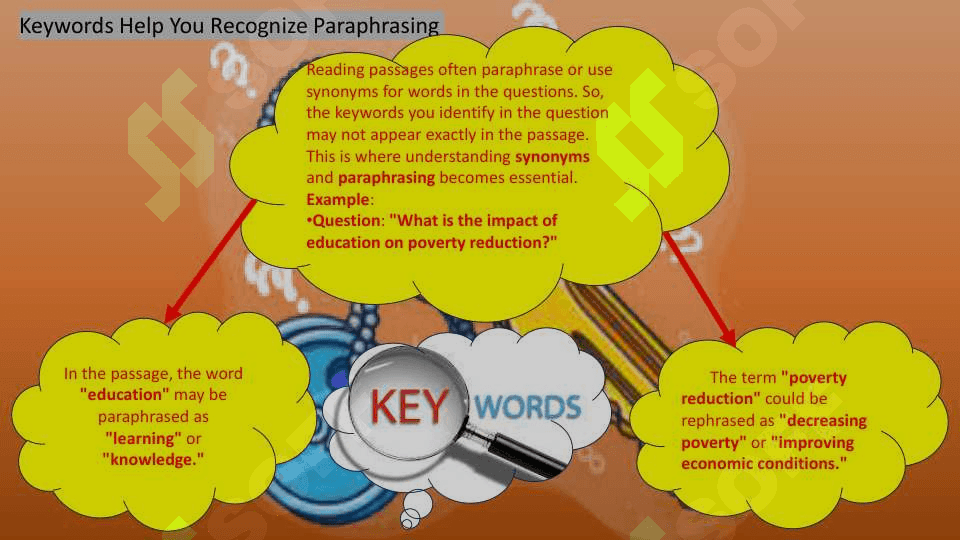 Selecting Keywords 4