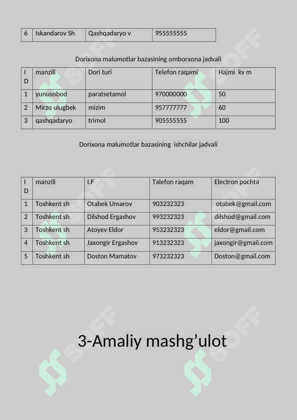 Dorixona malumotlar bazasini yaratish. 4