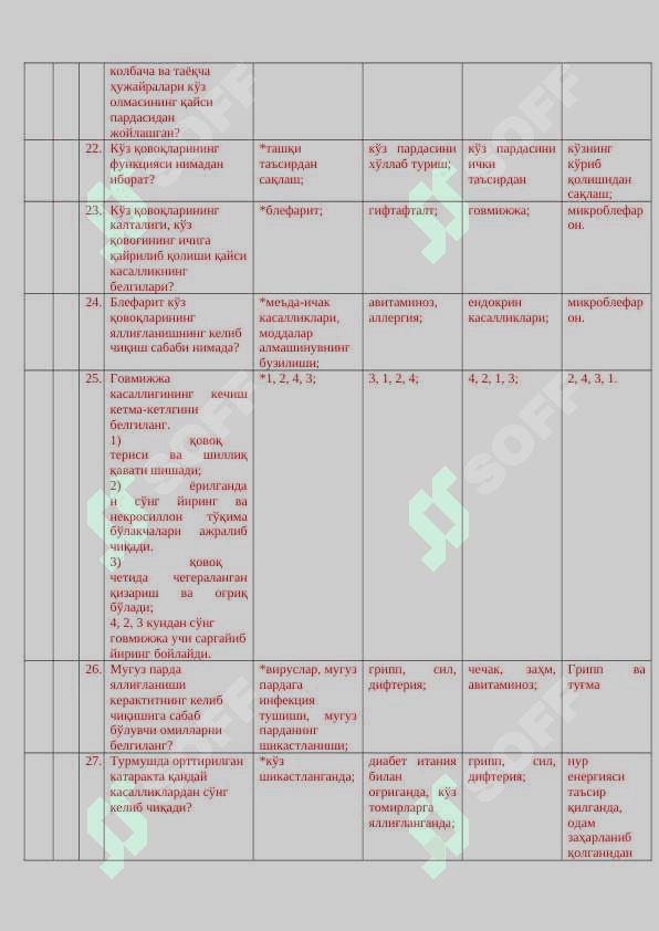 Maxsus pedagogika (tiflopedagogika) 100 test 3