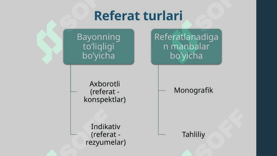 referat va uning turlari 3