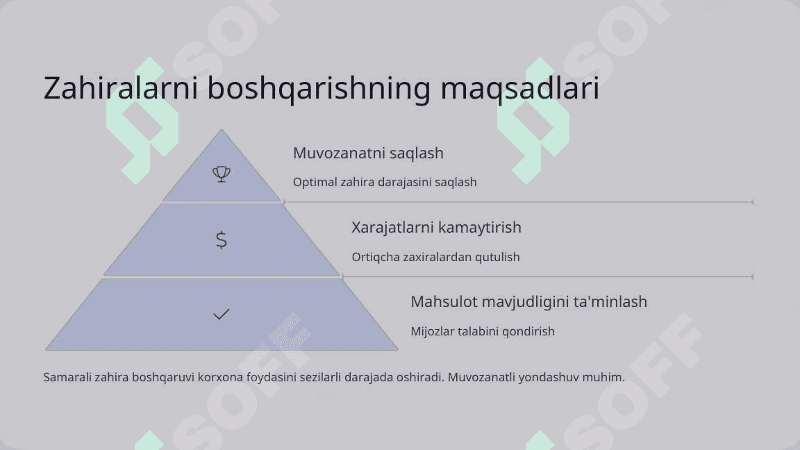 Logistikada zahiralarni boshqarish tizimi 3