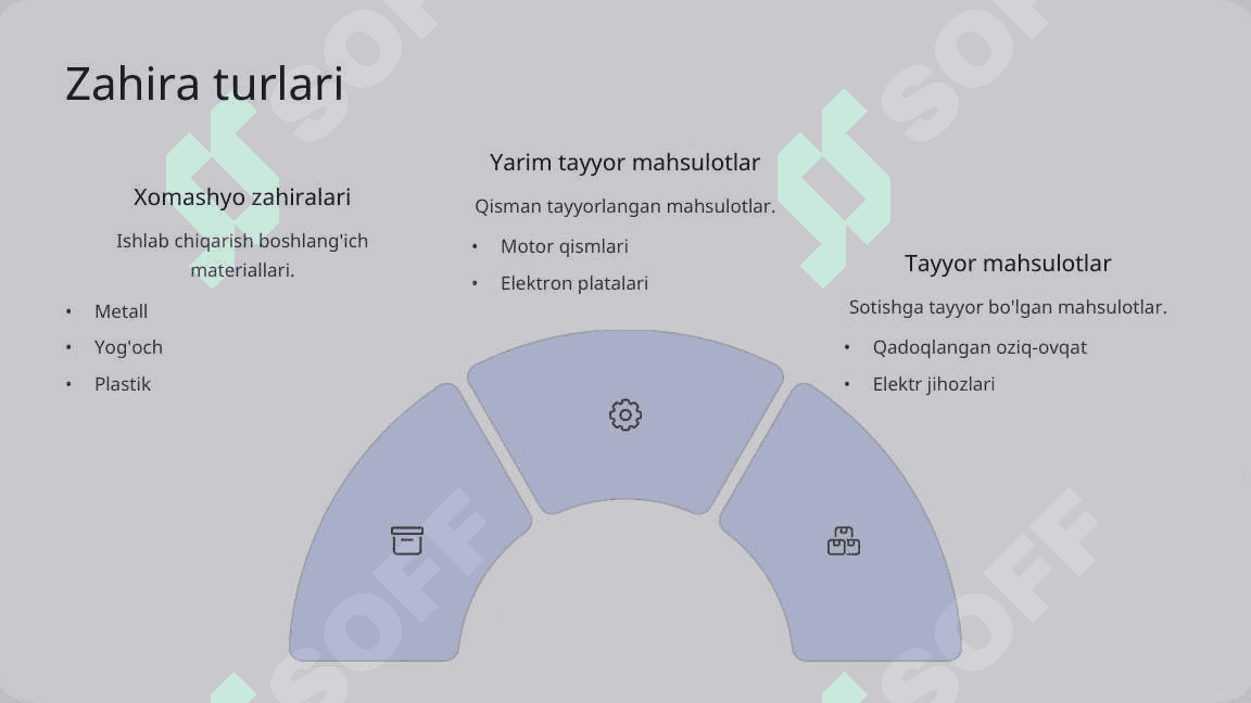 Logistikada zahiralarni boshqarish tizimi 4
