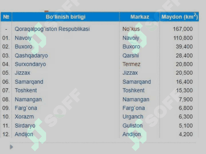 Xorazm turistik mintaqasi 4