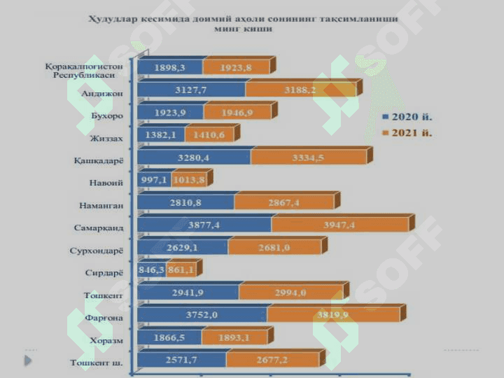 Xorazm turistik mintaqasi 7
