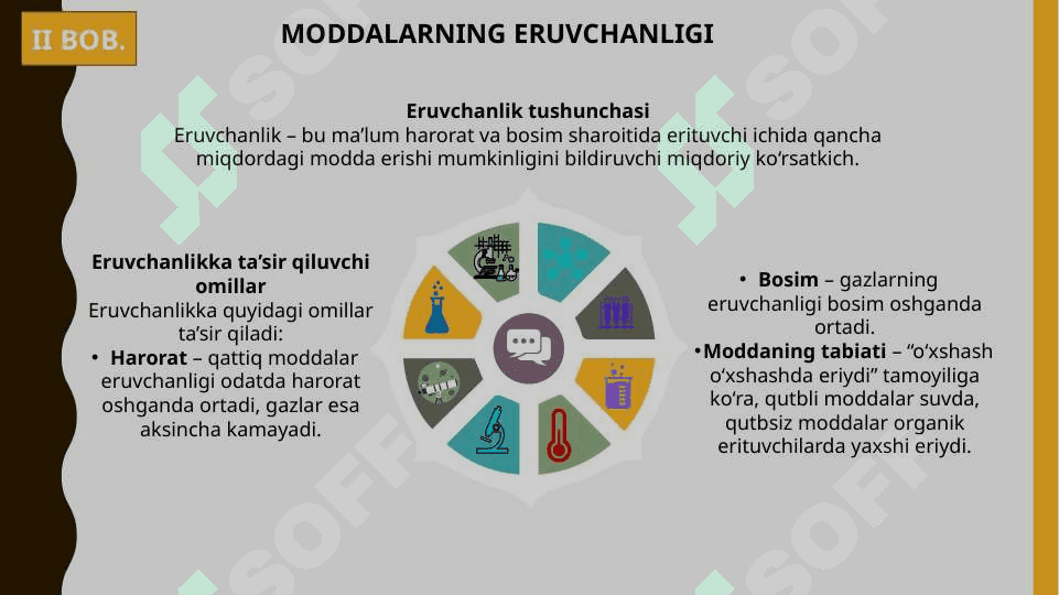 ERITMALAR MODDALAR ERUVCHANLIGI 7