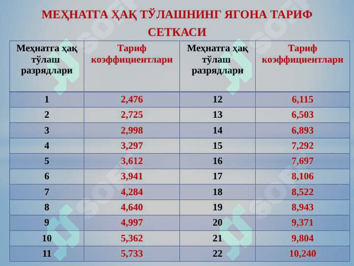 МЕҲНАТ ВА ИШ ҲАҚИ ҲИСОБИ 7
