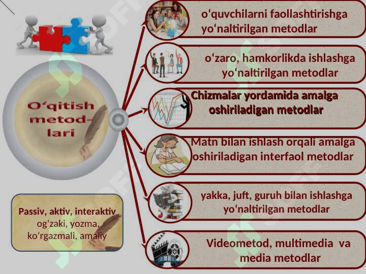 INTERFAOL METODLAR 4