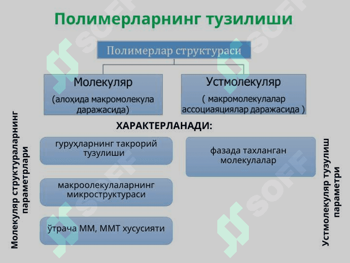 Полимерларнинг тузилишини ўганиш усуллари 4