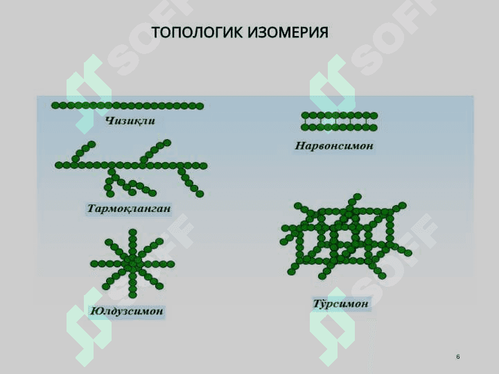 Полимерларнинг тузилишини ўганиш усуллари 6