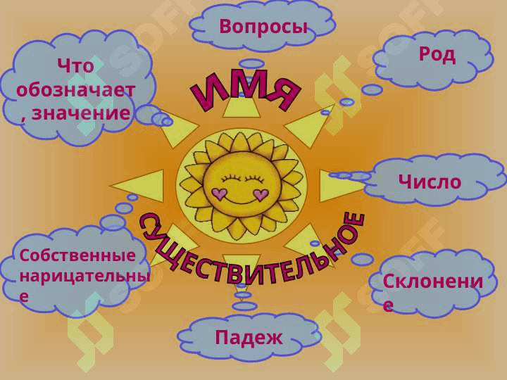 Имя существительное 3