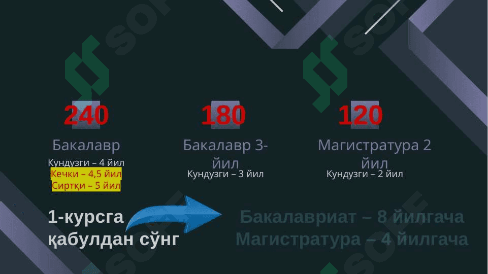 Kredit modul tizimi 5