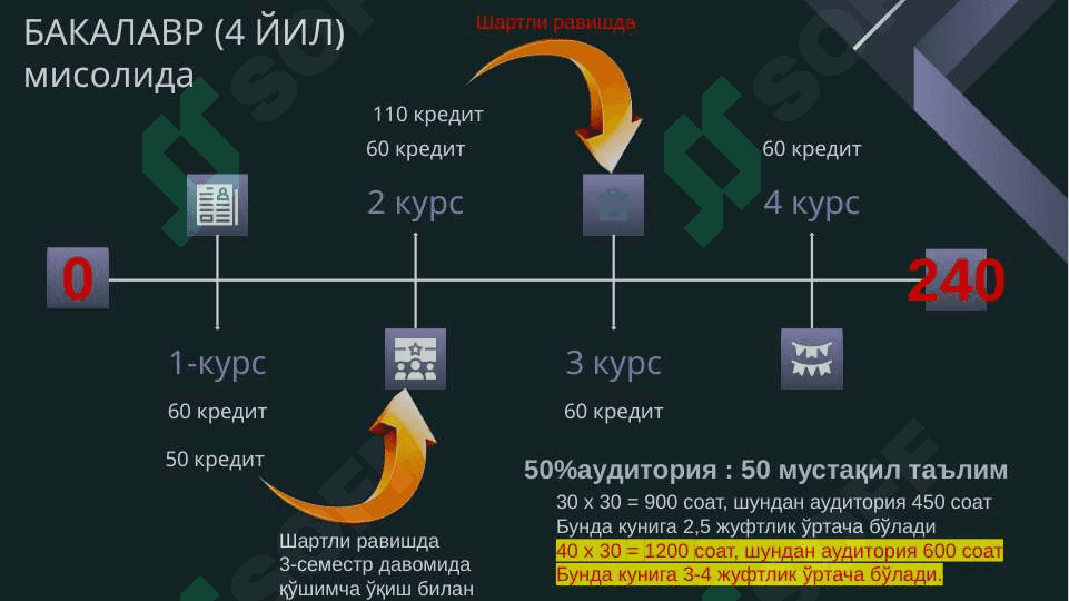 Kredit modul tizimi 7