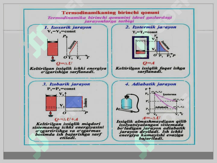 Termodinamikaning barcha qonunlari. 4