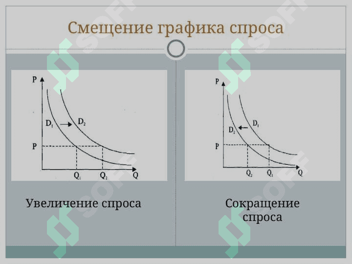 «Спрос и предложение» 6
