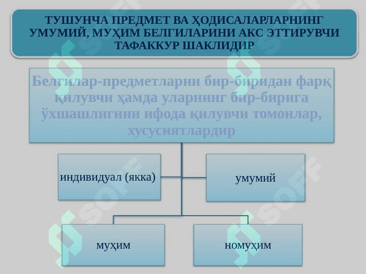 tafakkur xususiyatlari 2