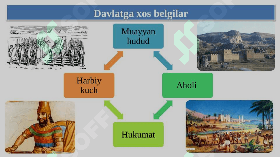 O`zbek davlatchiligining shakllanishi va taraqqiyoti 3