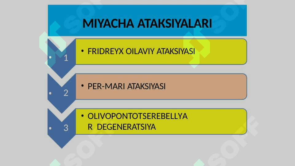 Nasliy asab kasalliklari 4