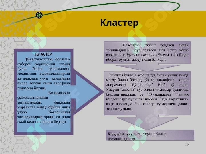 Ҳофизи қўнғирот Қосим шайх 1 5